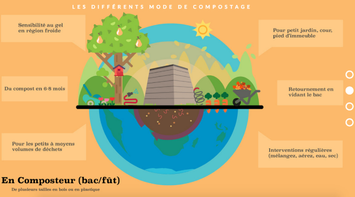 Capture d'écran du mini-site composter